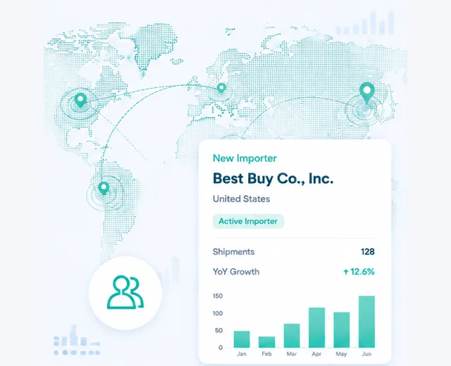 Find new trade opportunities with global importer database, verified buyers, suppliers, and shipment records.
