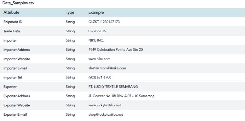 Making Trading Party Data Usable (Not Overwhelming)-trademagella
